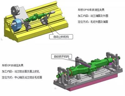 多项汽车零部件液压夹具案例，让装夹不再困难