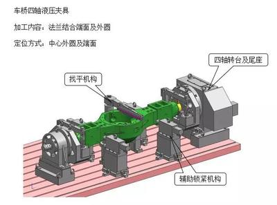 多项汽车零部件液压夹具案例，让装夹不再困难